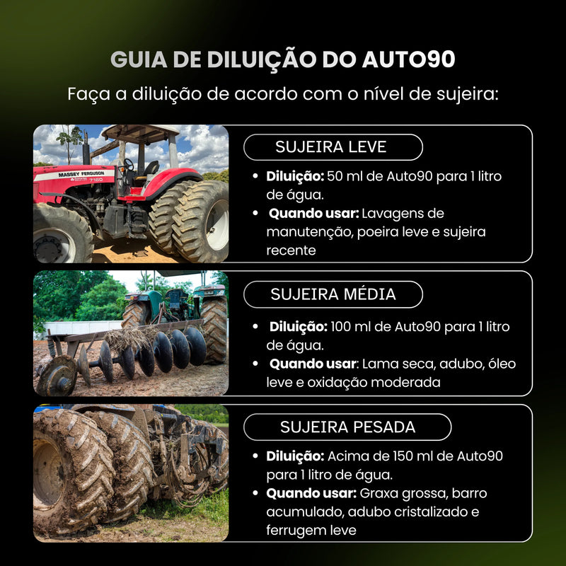 Shampoo automotivo premium para o agro Auto90 10L - Limpeza Pesada Para Máquinas Agrícolas (desicrustante + desengraxante)