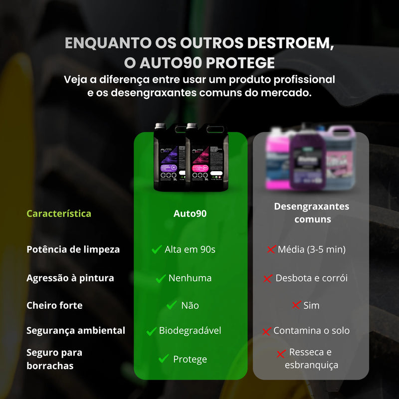 Shampoo automotivo premium para o agro Auto90 10L - Limpeza Pesada Para Máquinas Agrícolas (desicrustante + desengraxante)