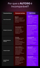 Shampoo Inteligente AUTO90 20L A2 (Desengraxante Alcalino)